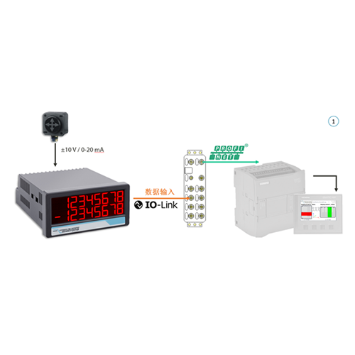 Motrona應用—— IO-Link系統